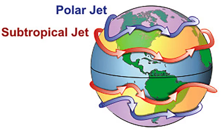 What is the jet stream?
